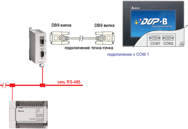 ADP485 connection 2